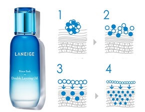 春季空氣微塵很傷膚 保護單品強推薦